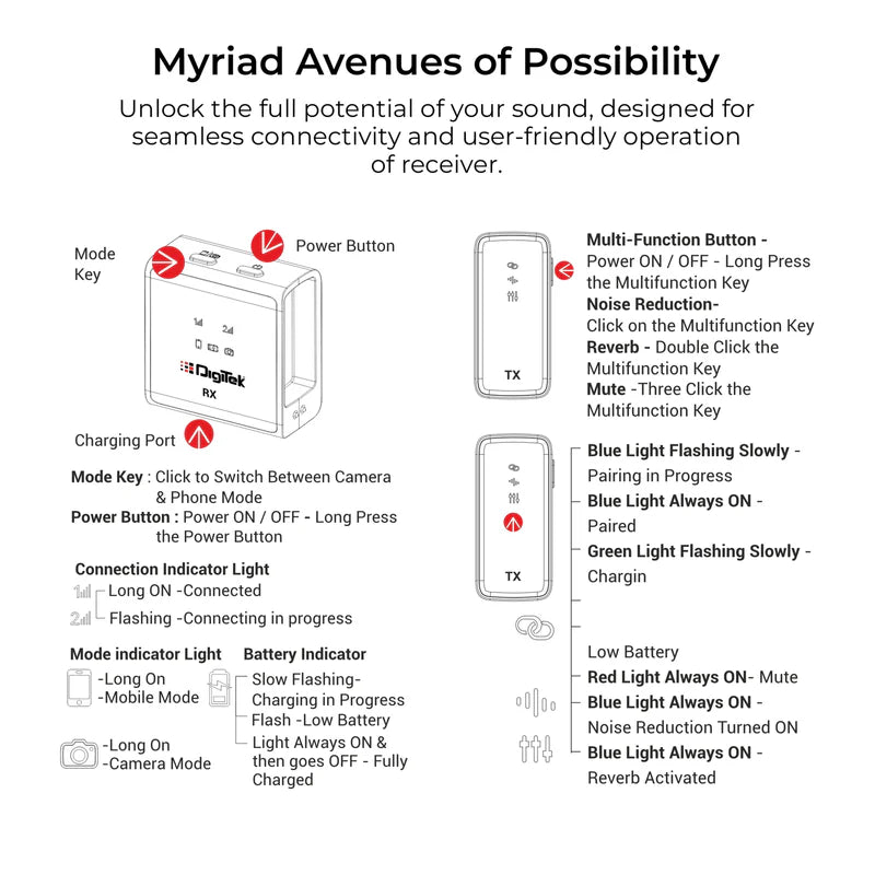 DIGITEK® (DWM-117) 2-in-1 Wireless Microphone